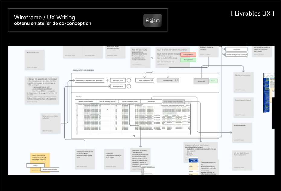 Wireframes Renault
